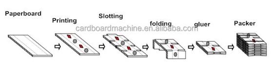 SPEED Full Automatic 4 Color Printer Slotter Rotary Die Cutter em linha Folder Gluer Strapping Machine